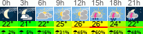 Wetter 3 Stunden