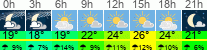 Wetter 3 Stunden