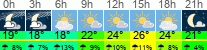 Wetter 3 Stunden