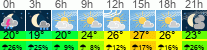 Wetter 3 Stunden