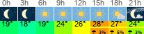 Wetter 3 Stunden