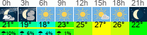 Wetter 3 Stunden