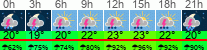Wetter 3 Stunden