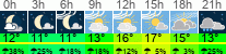 Wetter 3 Stunden