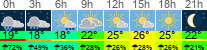 Wetter 3 Stunden