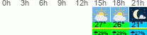 vreme 3 ure