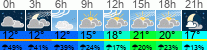Wetter 3 Stunden