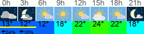 Wetter 3 Stunden