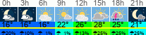 vreme 3 ure