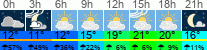 Wetter 3 Stunden
