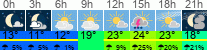 Wetter 3 Stunden