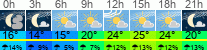 Wetter 3 Stunden