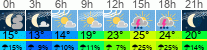 Wetter 3 Stunden