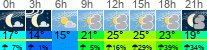 Wetter 3 Stunden