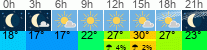 Wetter 3 Stunden