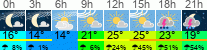 Wetter 3 Stunden