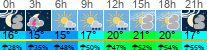 Wetter 3 Stunden