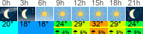 Wetter 3 Stunden