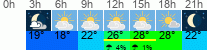 Wetter 3 Stunden