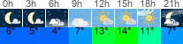 Wetter 3 Stunden