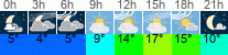Wetter 3 Stunden