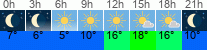 vreme 3 ure