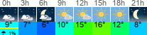 Wetter 3 Stunden