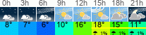 Wetter 3 Stunden