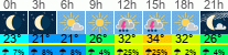 Wetter 3 Stunden