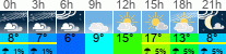 Wetter 3 Stunden