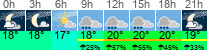 Wetter 3 Stunden