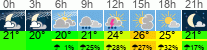 Wetter 3 Stunden