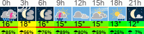 Wetter 3 Stunden