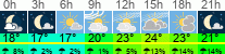 Wetter 3 Stunden