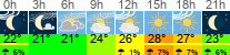 Wetter 3 Stunden