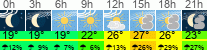 Wetter 3 Stunden