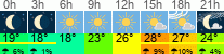 Wetter 3 Stunden