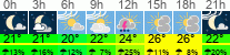 Wetter 3 Stunden