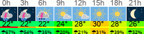 vreme 3 ure