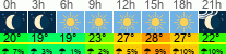 vreme 3 ure