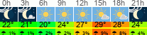 Wetter 3 Stunden