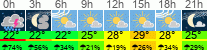 Wetter 3 Stunden