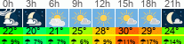 vrijeme 3h