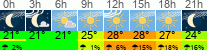 Wetter 3 Stunden