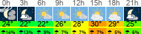 Wetter 3 Stunden