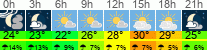 Wetter 3 Stunden