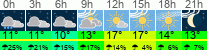 Wetter 3 Stunden