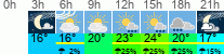 Wetter 3 Stunden