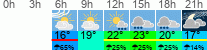 Wetter 3 Stunden