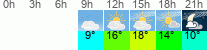Wetter 3 Stunden